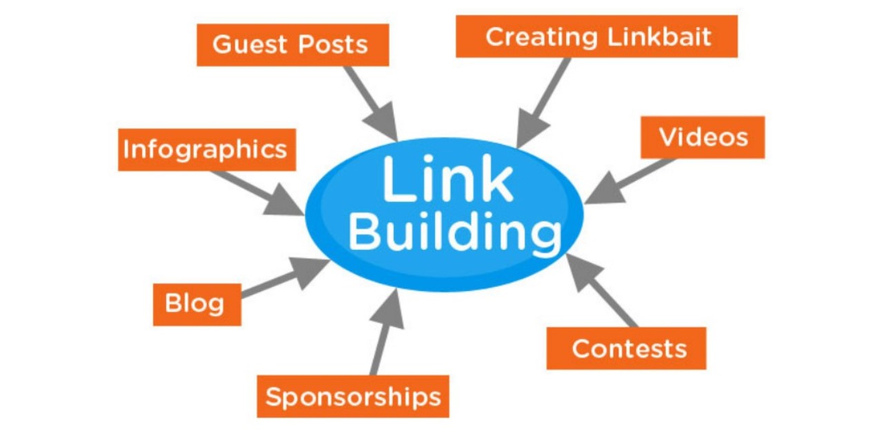 Automated Link Building
